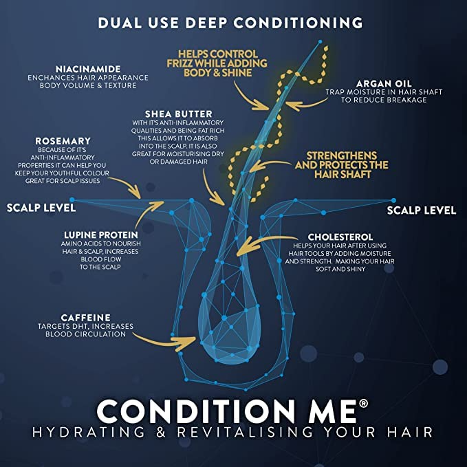 Condition Me® Conditioner for hair growth, thickness and strengthening.